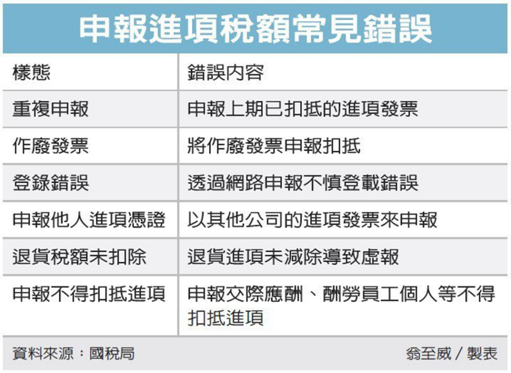 稅務申報｜營業人以他人之進項稅額憑證申報扣抵銷項稅額，非屬「登錄錯誤」，仍應受罰｜大正聯合會計事務所